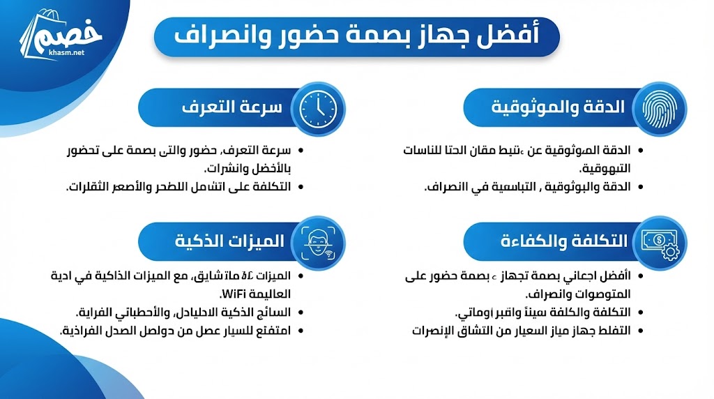 معايير اختيار افضل جهاز بصمة حضور وانصراف الأنسب لشركتك