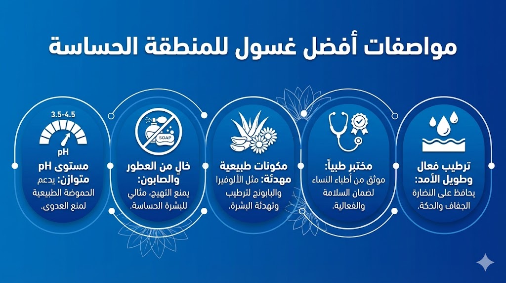 معايير اختيار افضل غسول للمنطقة الحساسة