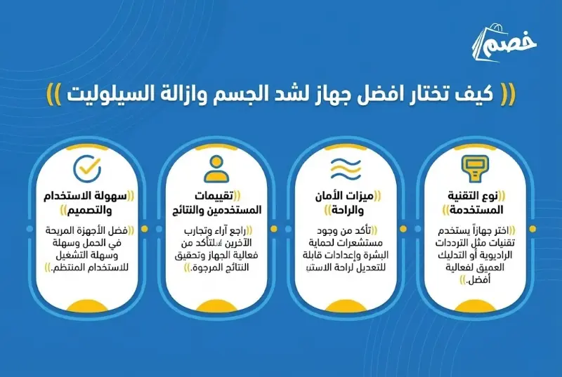 كيف تختاري افضل جهاز لشد الجسم وازالة السيلوليت: كيف تحصلين على للقوام المثالي