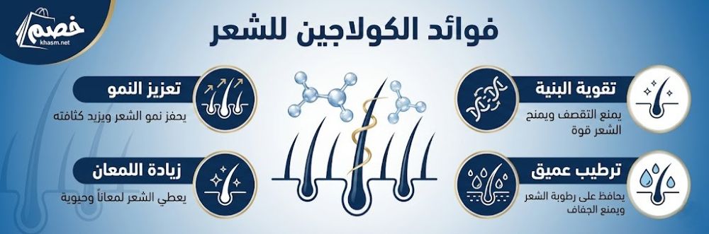 متى ظهرت نتائج الكولاجين على شعري؟
