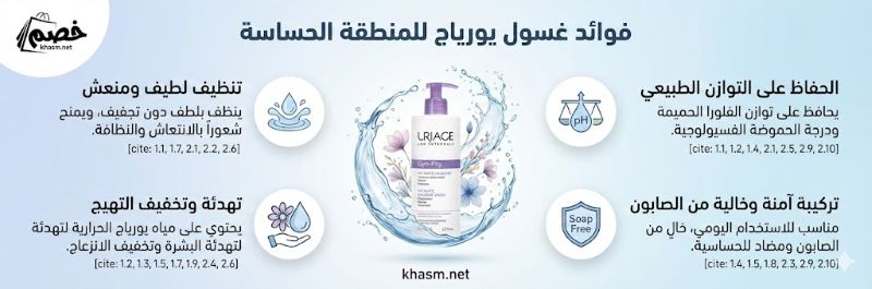 ما هو غسول يورياج للمنطقة الحساسة؟