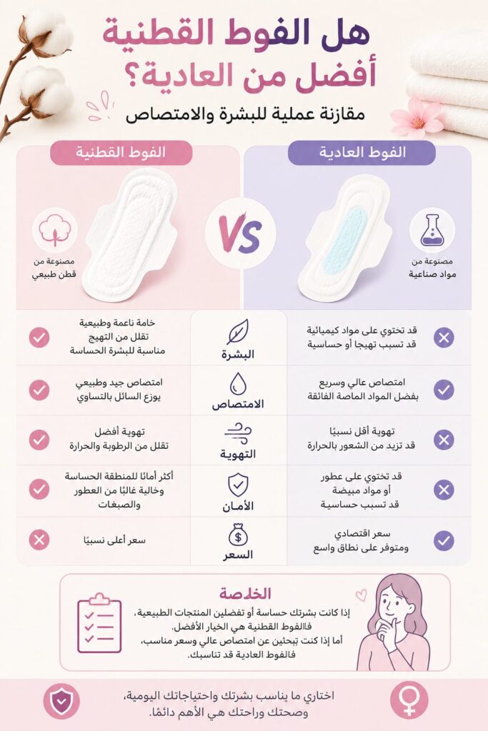 هل الفوط القطنية أفضل من العادية